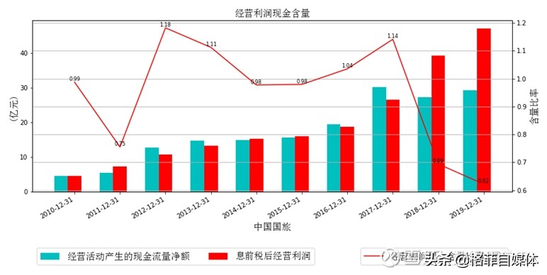 中国国旅股票近五年走势图,601888中国国旅股票
