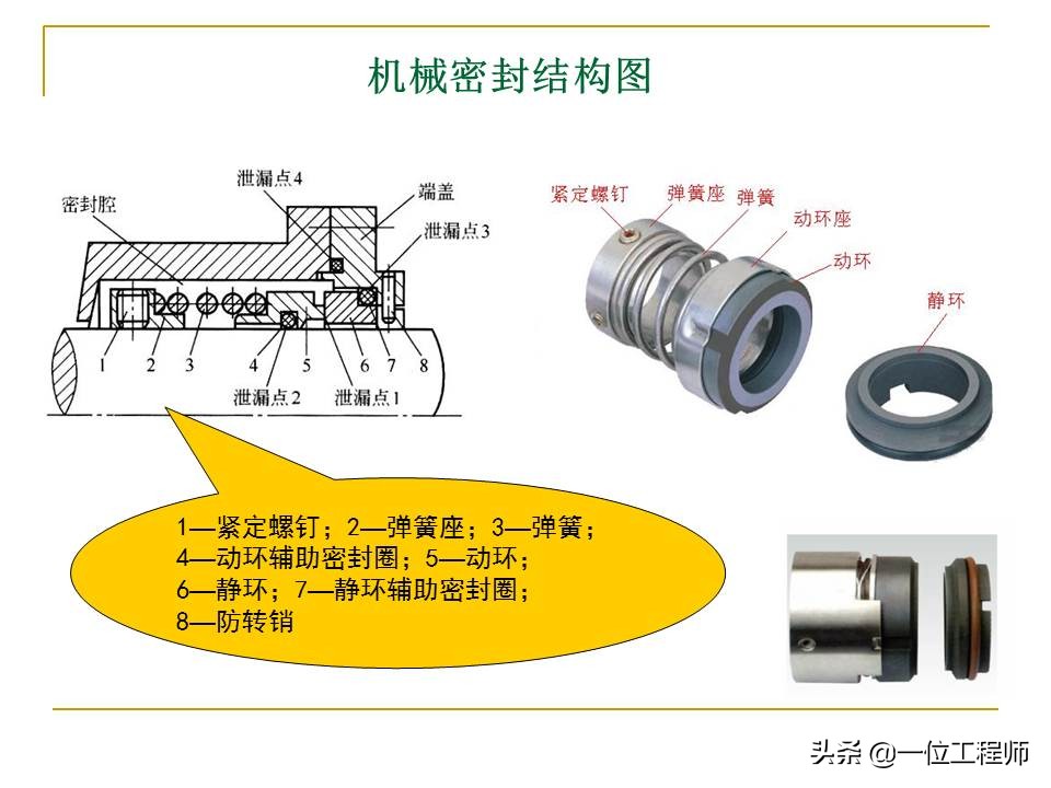 机械密封主要由哪几个部分组成,机械密封工作原理和结构