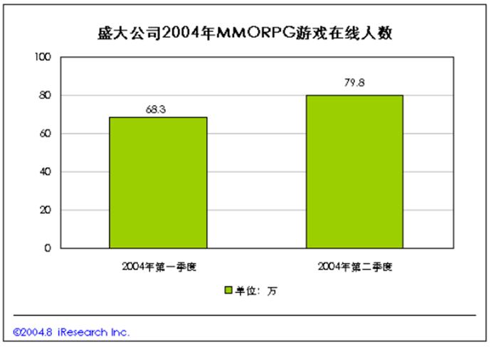 十八年《传奇》，情怀不变，中国最有影响力的网游是怎样炼成的？