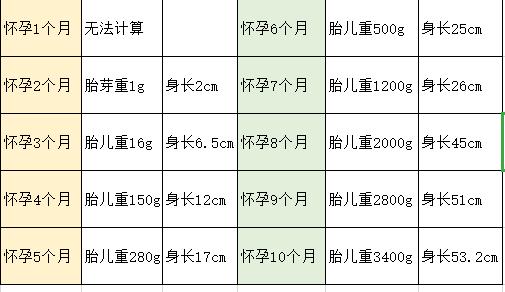 孕后期胎儿猛涨期怎么增加营养,孕32周胎儿猛涨期吃什么好