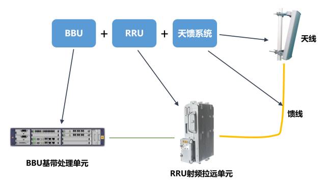 5g承载网到底有哪些关键技术,一文看懂5g承载网