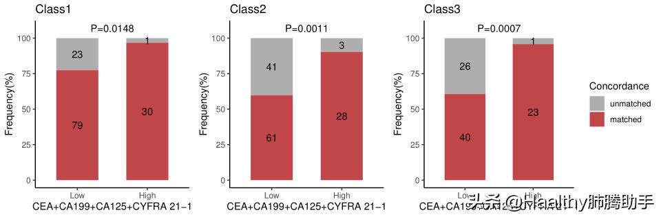 血液基因检测是检查哪些项目,血液肿瘤基因检测报告单怎么看