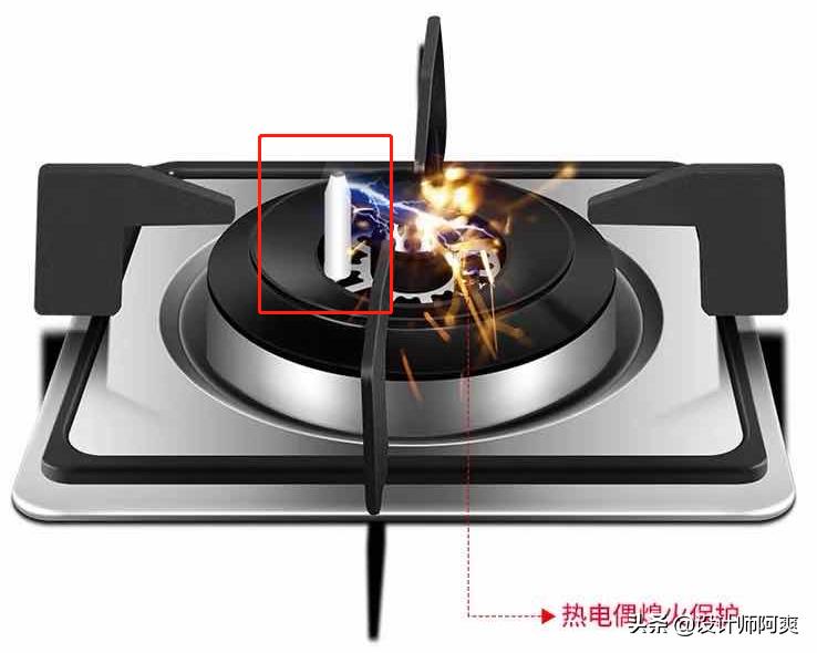 厨房燃气灶到底怎么选,厨房装修燃气灶怎么选