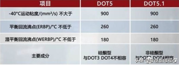 汽车字母常识,汽车无用冷知识