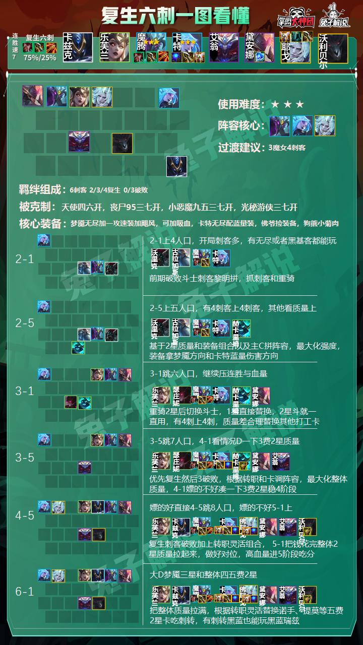 前期就超神5阶段栓条狗都吃分！云顶之弈刺客时代的进击玩法