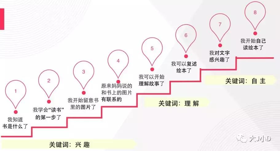 亲子阅读如何培养孩子看书,让孩子爱上读书的100个方法图片