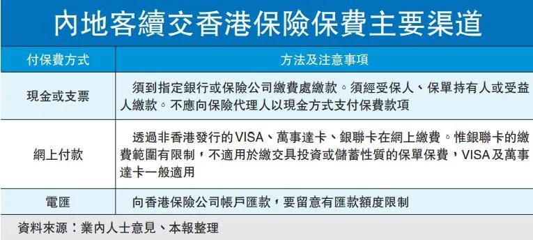 疫情阻通关，托第三方代缴未必合规，内地客怎样交香港保费？