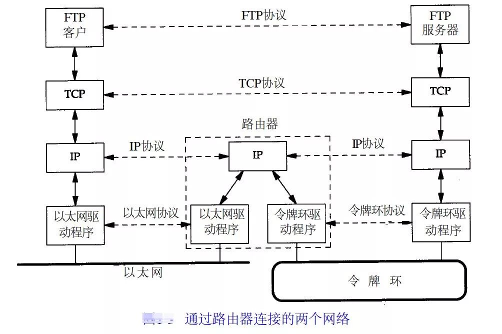一文看懂ipo询价,一文让你彻底搞懂websocket的原理