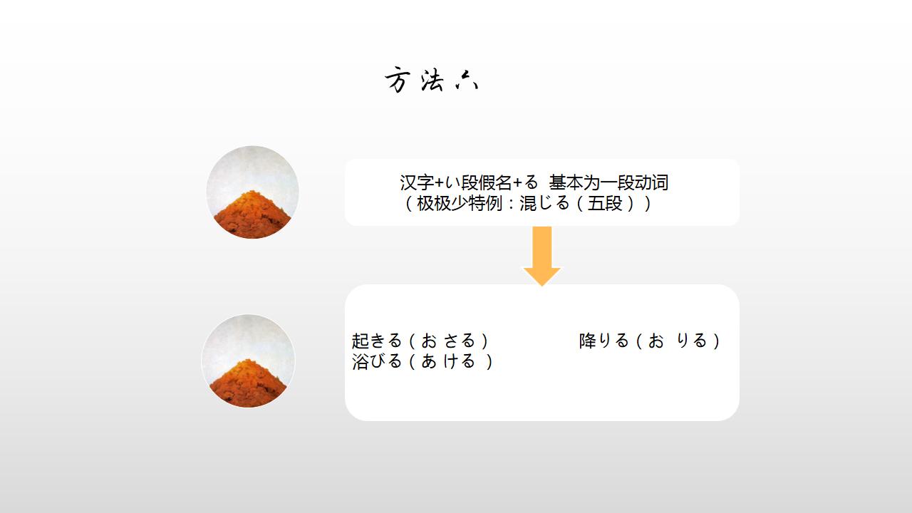 日语动词的分类,如何区分日语形容词一类二类