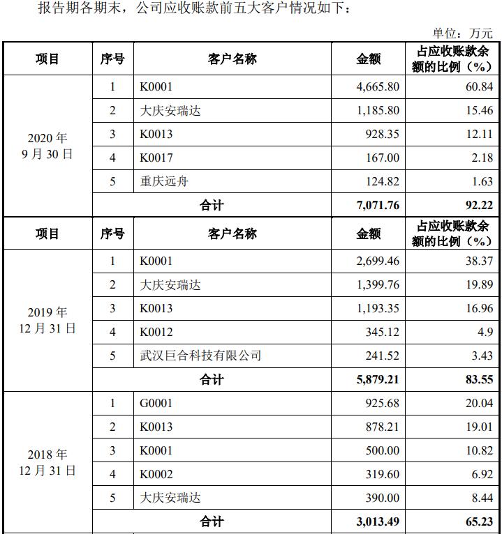 富吉瑞有没有退市风险,富吉瑞公司近五年营运能力分析