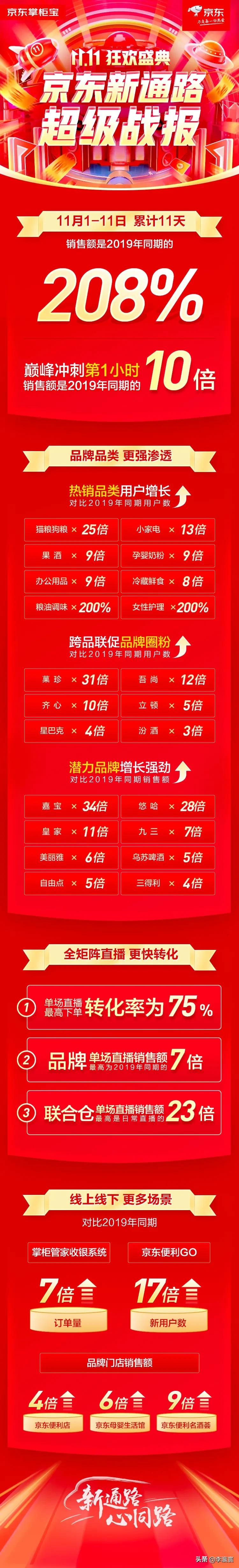 京东新通路深度分析,京东新通路劣势在哪