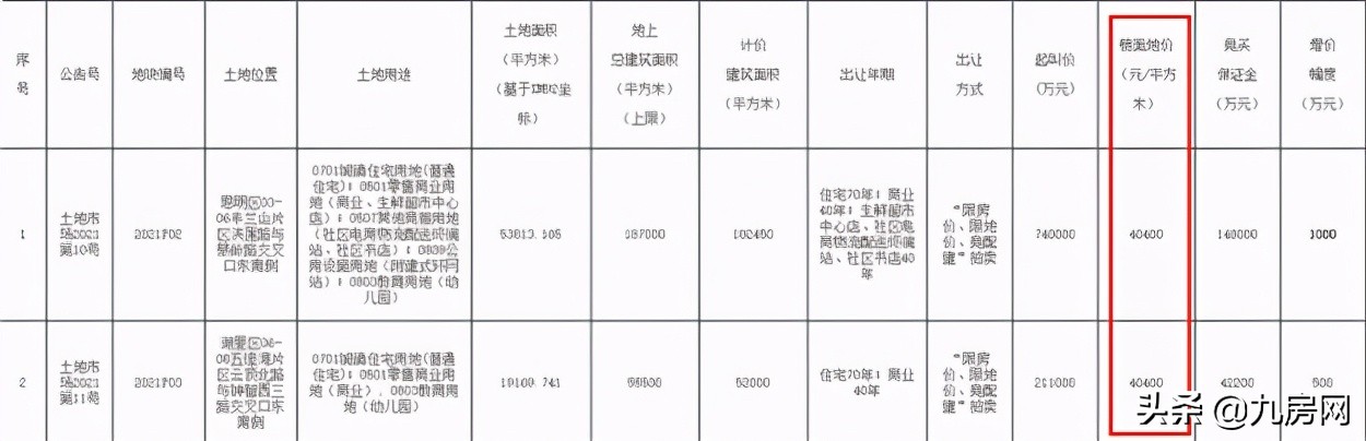净利320万、100万,那些在厦门有房的人,为什么躺着就能赚钱?
