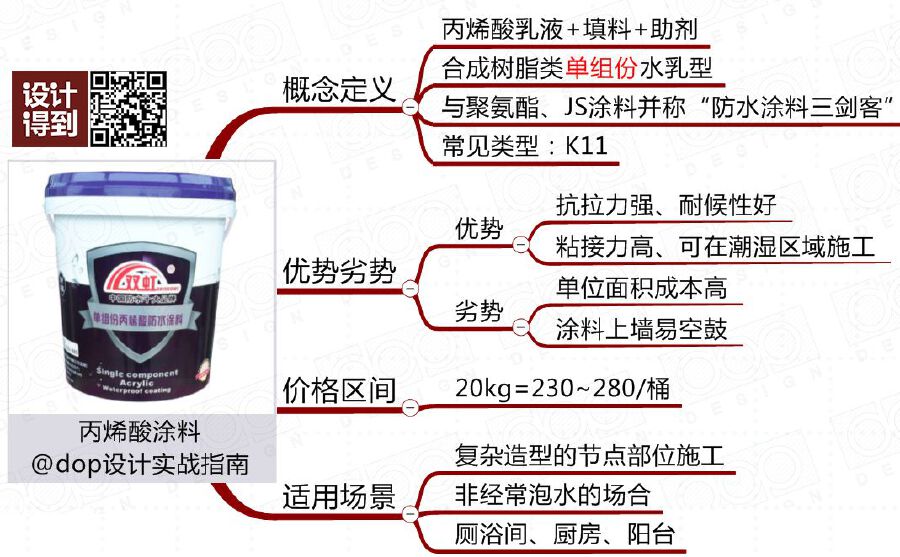 家里装修防水说说,家里装修要知道的5个装修知识