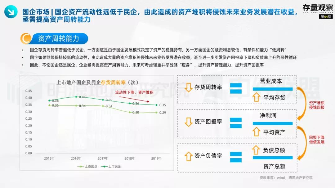 存量观察|“十四五”规划下的国企存量*局破**