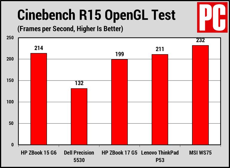 惠普zbook15g6工作站评测,惠普hpzbook15g3好吗