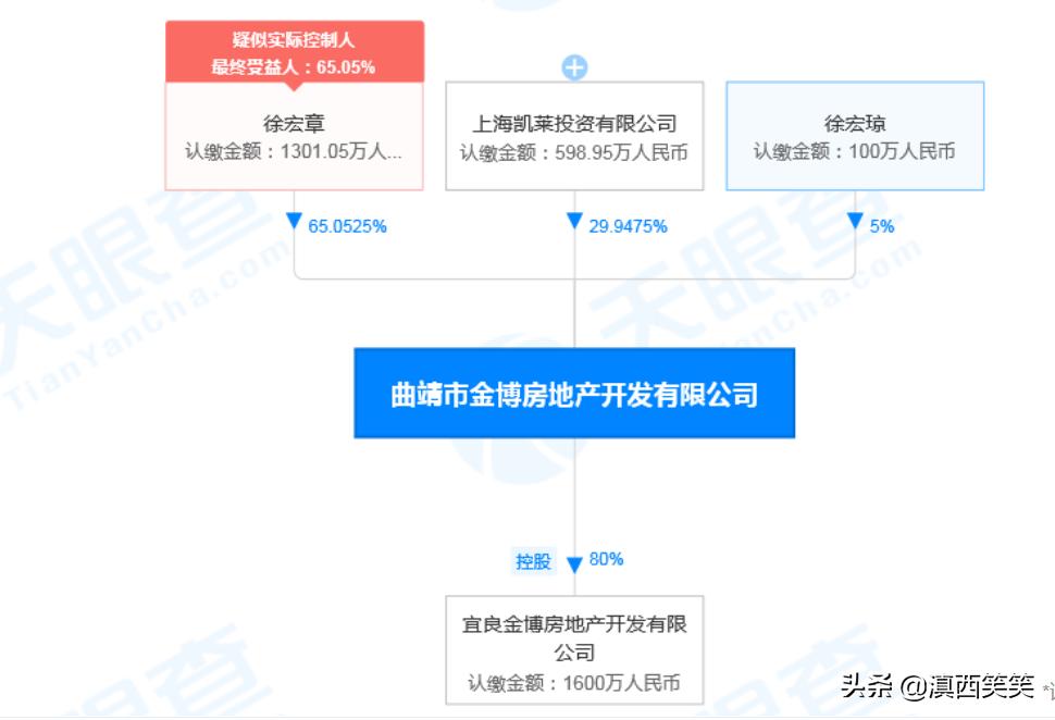 昆明宜良城：外来“和尚”好念经，拿地单价仅为本土企业1/3