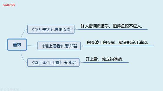 幼儿必背古诗100首五言诗连续播放,小学生必背古诗75首完整版