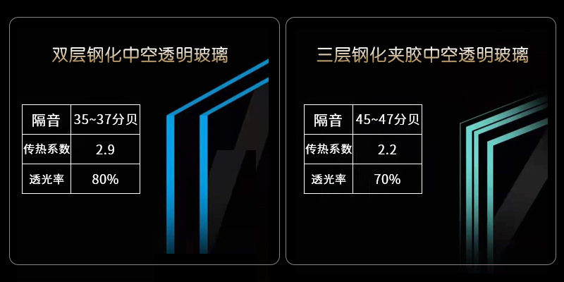 断桥铝封窗是打胶好还是密封条好,断桥铝封窗90和108选哪个
