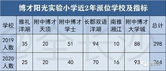 升学班优势,长沙博才集团小学排名