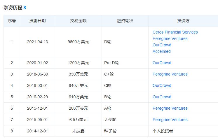 与美敦力、达芬奇争霸