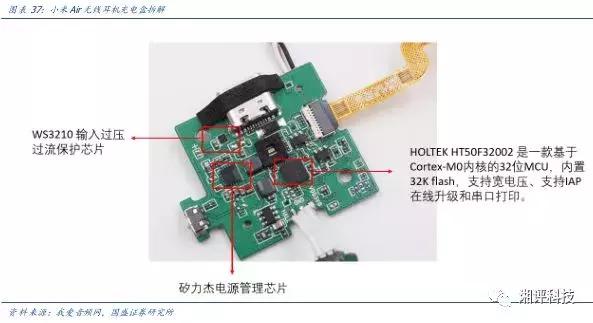 两分钟看tws耳机的技术与产业链,万字产业报告一文看懂tws耳机市场