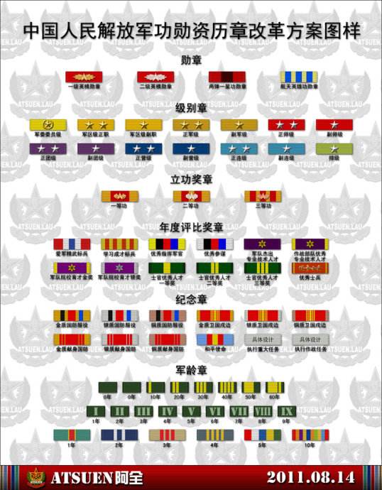大学学生军训教官军衔,北大军训教官是什么军衔