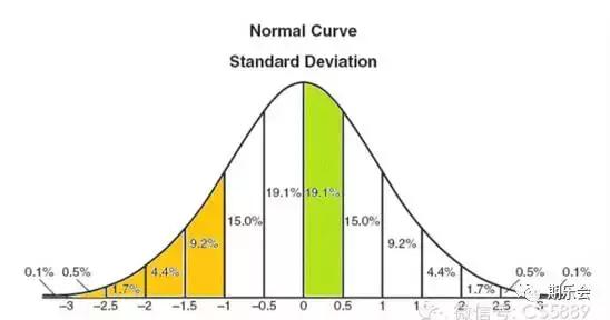 赌博对股票投资的启发是什么,投资与赌博的区别逻辑思维