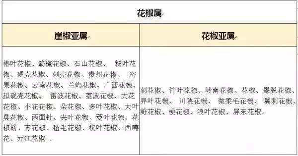 花椒、麻椒、藤椒有啥区别，在烹饪中如何与食材搭配才能最美味？
