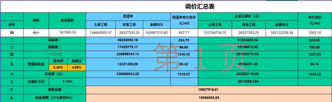 有关施工索赔案例分析研究论文,总包进度滞后甲方如何处理
