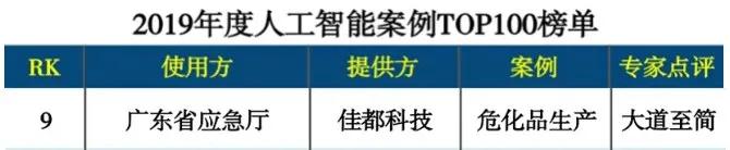 佳都科技如何布局人工智能,佳都科技最新视频