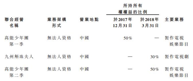 盈利翻300%传递娱乐的寒冬,盈利翻300%传递娱乐打破寒冬壁垒