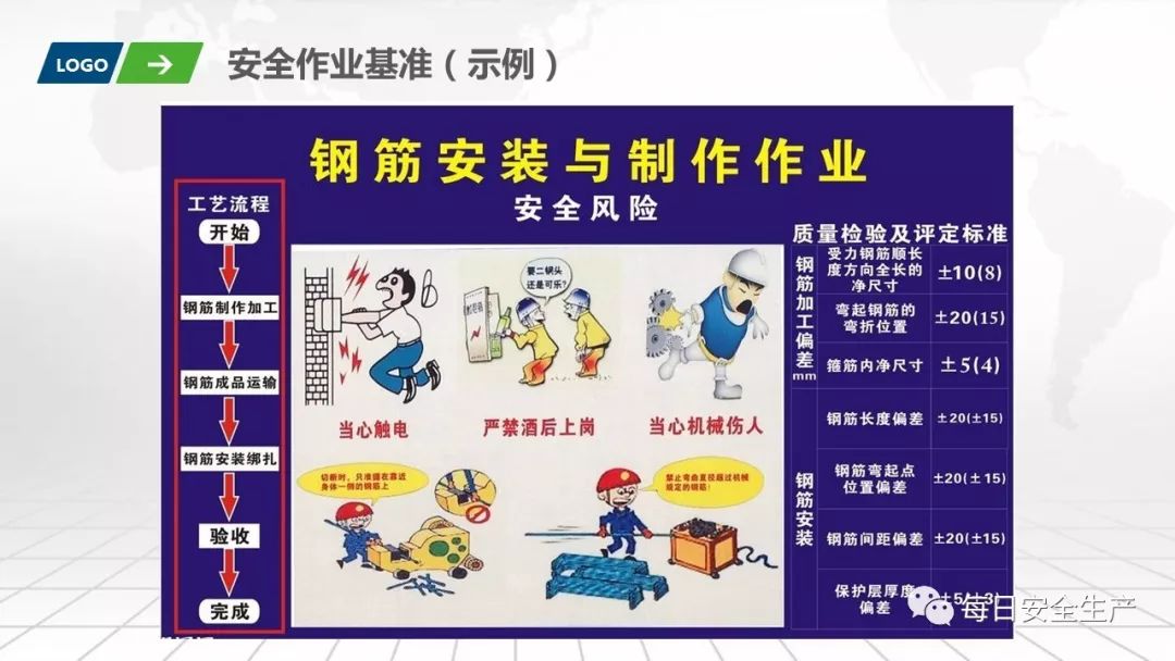 班组安全手册,班组安全培训手册45页