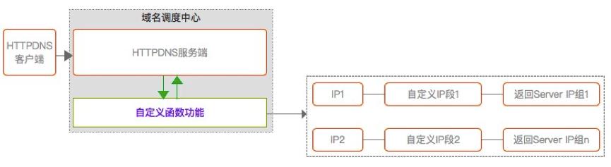 闃块噷浜戞彁渚涚殑ddns,闃块噷浜慸dns鏂规