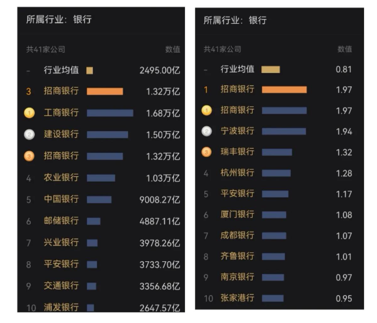 招商银行员工考评等级,招商银行同业竞争的优势