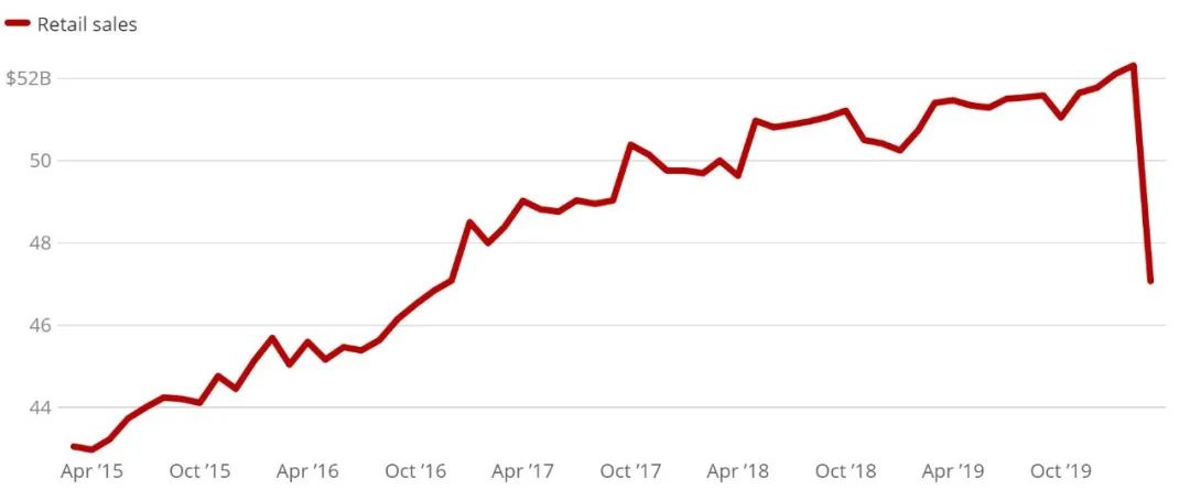 疫情对零售行业的影响和思路,疫情给我们零售业的启示
