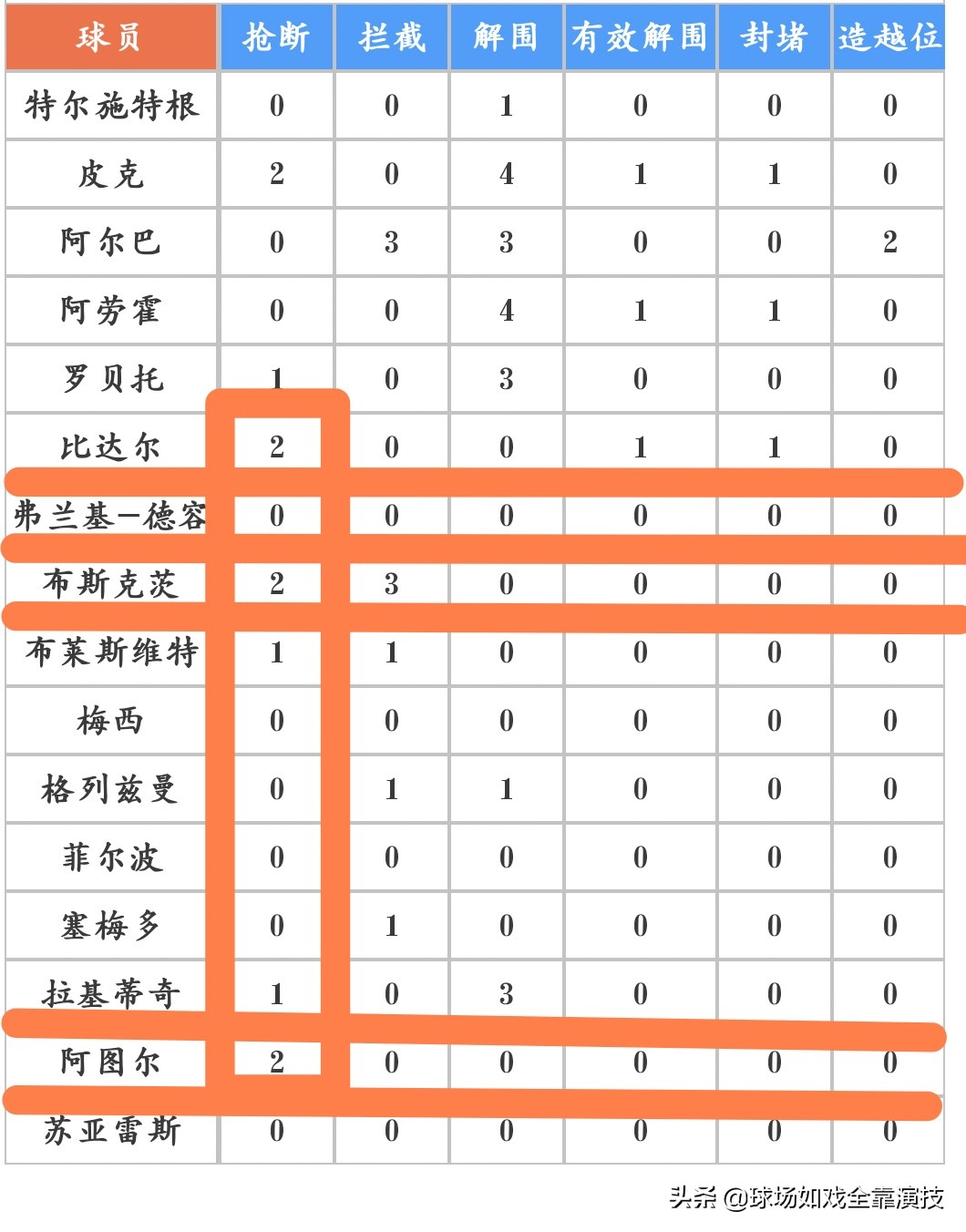 梅西誓言大会,梅西承诺进球