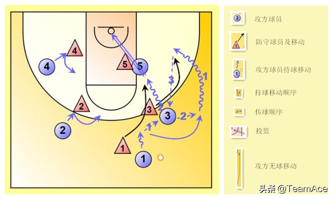禅师三角进攻解析,禅师讲解三角进攻