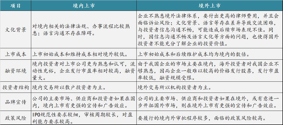 ipo前期准备工作和流程,简述ipo的步骤