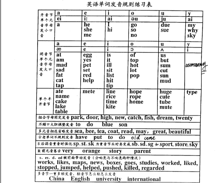 2020.4.18“如何念好英文,说的是朗读哦”（学习笔记分享）