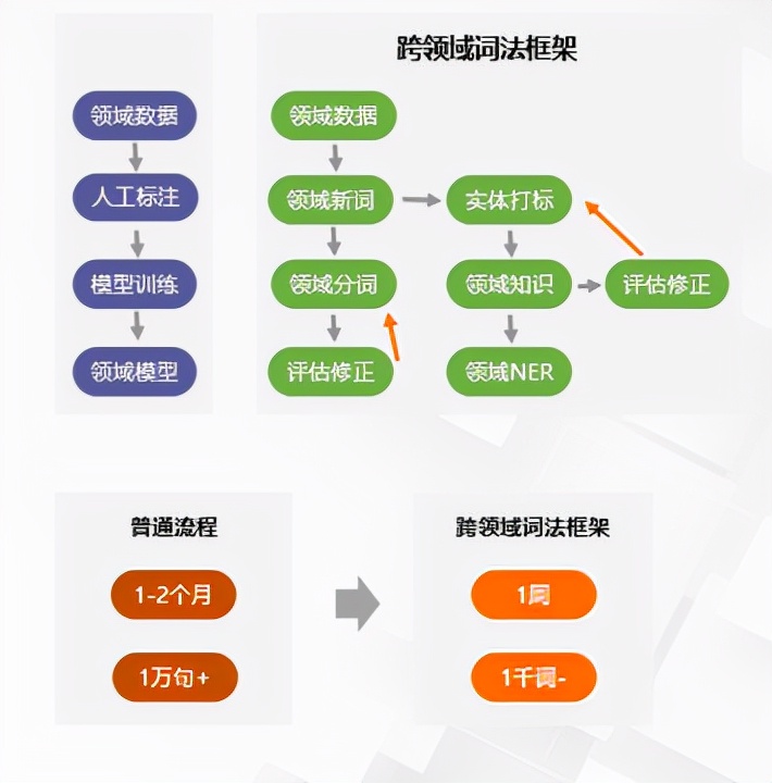 nlp模型与适用场景,nlp概括化模型