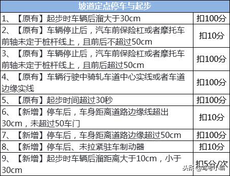 科目二5项考试规则及扣分标准,科目二五项考试技巧详解完整版