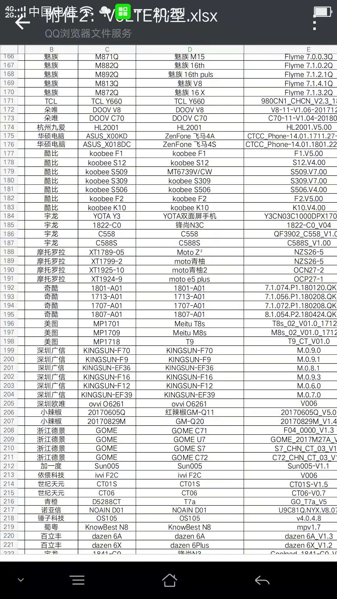 手机全网通能同时上两个电信卡吗,全网通双卡手机能装2张电信卡吗