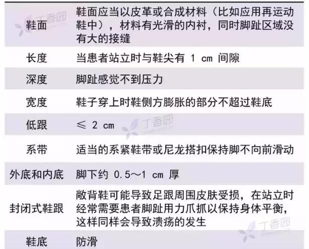 糖尿病人如何选购适合的鞋子,糖尿病患者如何选择鞋