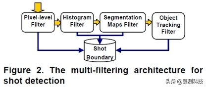 决策树数据挖掘,决策树模型数据预处理