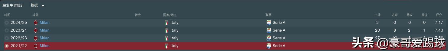 fm2024ac米兰,fm2019最适合ac米兰的战术