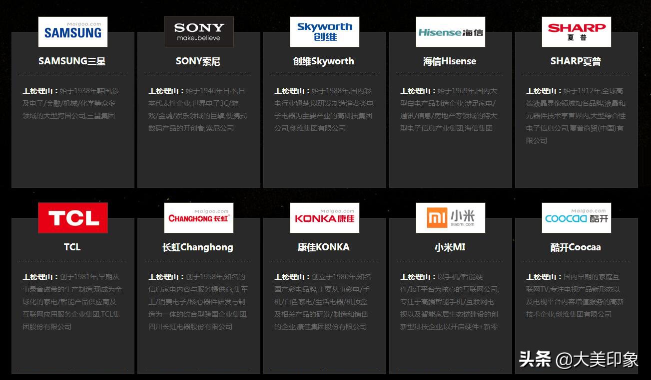 2022电视品牌十大排名榜,2019年十大电视品牌排行