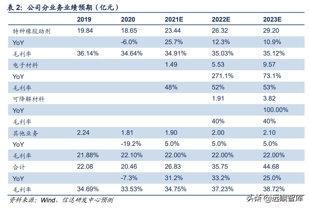 彤程新材是光刻胶龙头吗,彤程新材有高端光刻胶吗