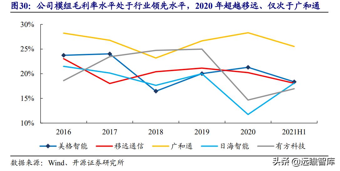 美格智能：换道超车，智能模组+终端，万物智联时代迎来放量期