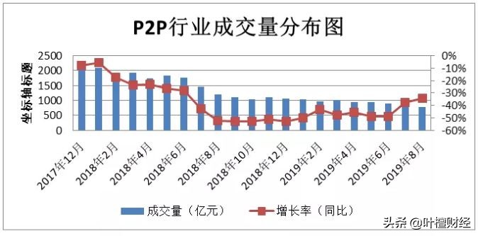 上市公司没预警披露爆雷,上市公司怕网爆吗