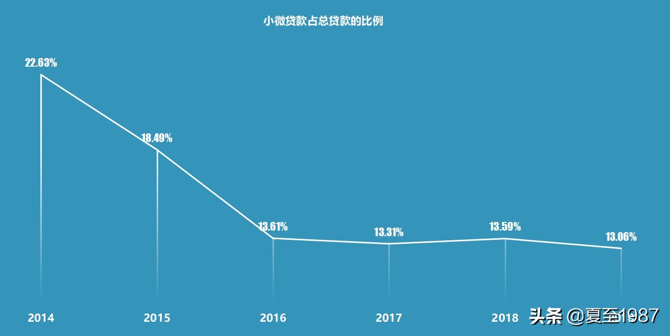 民生银行小微贷款好办吗,民生银行未来5年投资价值